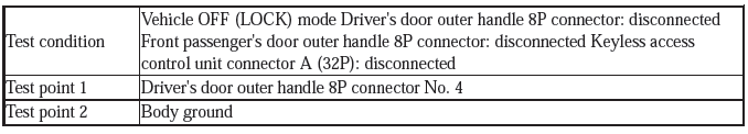 Security System Keyless Entry System - Testing & Troubleshooting